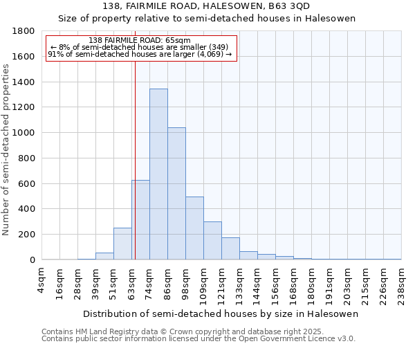 138, FAIRMILE ROAD, HALESOWEN, B63 3QD: Size of property relative to semi-detached houses houses in Halesowen
