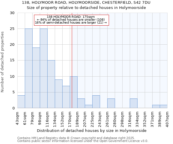 138, HOLYMOOR ROAD, HOLYMOORSIDE, CHESTERFIELD, S42 7DU: Size of property relative to detached houses houses in Holymoorside