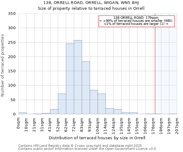 138, ORRELL ROAD, ORRELL, WIGAN, WN5 8HJ: Size of property relative to terraced houses houses in Orrell