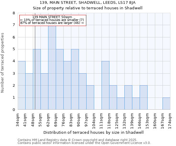 139, MAIN STREET, SHADWELL, LEEDS, LS17 8JA: Size of property relative to terraced houses houses in Shadwell