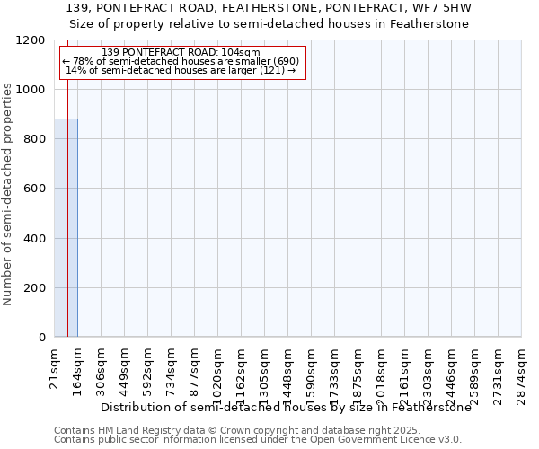 139, PONTEFRACT ROAD, FEATHERSTONE, PONTEFRACT, WF7 5HW: Size of property relative to semi-detached houses houses in Featherstone