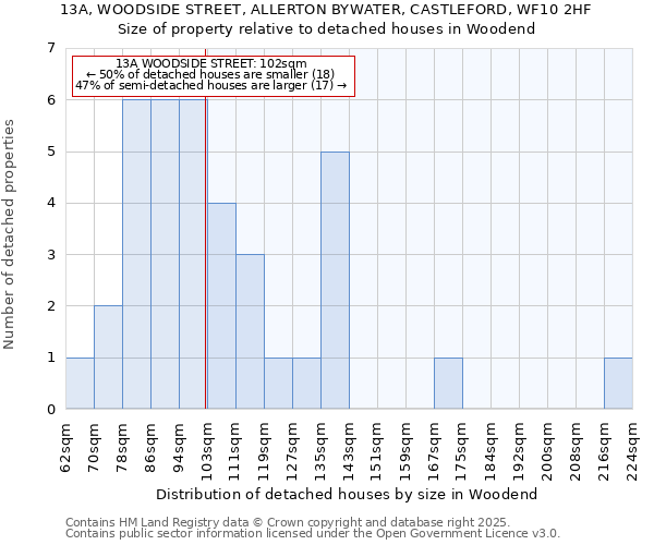 13A, WOODSIDE STREET, ALLERTON BYWATER, CASTLEFORD, WF10 2HF: Size of property relative to detached houses houses in Woodend
