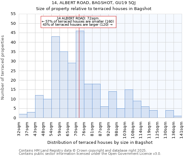 14, ALBERT ROAD, BAGSHOT, GU19 5QJ: Size of property relative to terraced houses houses in Bagshot