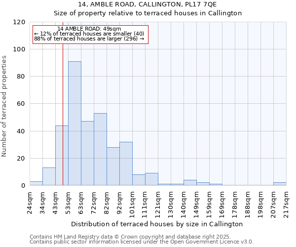 14, AMBLE ROAD, CALLINGTON, PL17 7QE: Size of property relative to terraced houses houses in Callington