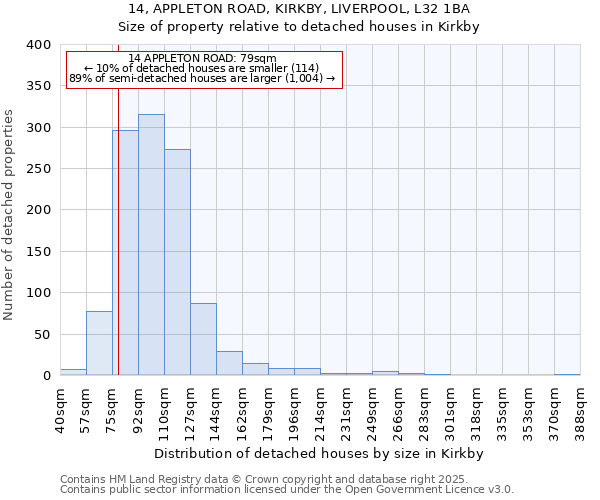 14, APPLETON ROAD, KIRKBY, LIVERPOOL, L32 1BA: Size of property relative to detached houses houses in Kirkby