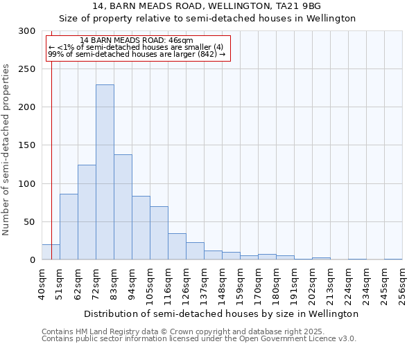 14, BARN MEADS ROAD, WELLINGTON, TA21 9BG: Size of property relative to semi-detached houses houses in Wellington