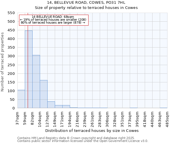 14, BELLEVUE ROAD, COWES, PO31 7HL: Size of property relative to terraced houses houses in Cowes
