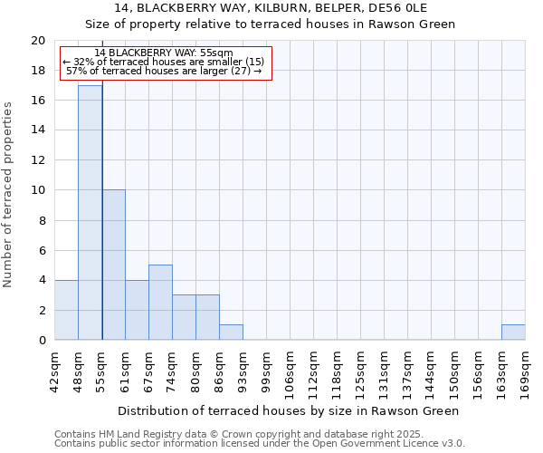 14, BLACKBERRY WAY, KILBURN, BELPER, DE56 0LE: Size of property relative to terraced houses houses in Rawson Green