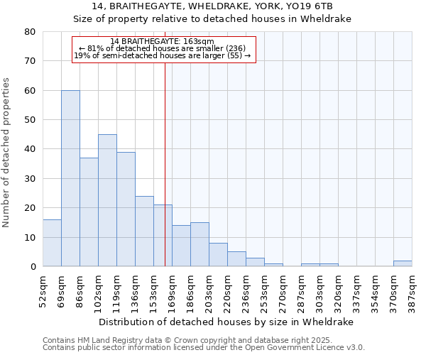 14, BRAITHEGAYTE, WHELDRAKE, YORK, YO19 6TB: Size of property relative to detached houses houses in Wheldrake