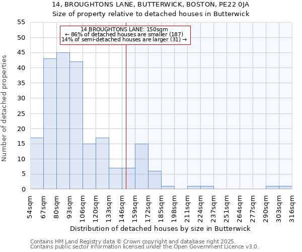 14, BROUGHTONS LANE, BUTTERWICK, BOSTON, PE22 0JA: Size of property relative to detached houses houses in Butterwick