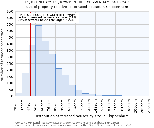 14, BRUNEL COURT, ROWDEN HILL, CHIPPENHAM, SN15 2AR: Size of property relative to terraced houses houses in Chippenham