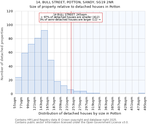 14, BULL STREET, POTTON, SANDY, SG19 2NR: Size of property relative to detached houses houses in Potton