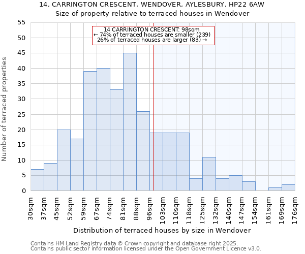 14, CARRINGTON CRESCENT, WENDOVER, AYLESBURY, HP22 6AW: Size of property relative to terraced houses houses in Wendover