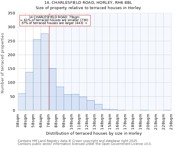 14, CHARLESFIELD ROAD, HORLEY, RH6 8BL: Size of property relative to terraced houses houses in Horley