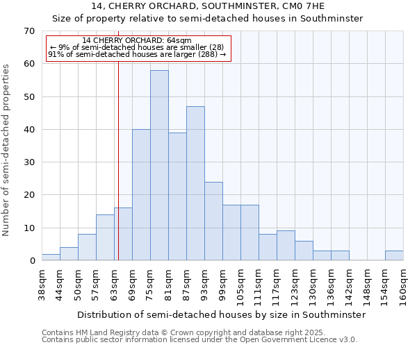 14, CHERRY ORCHARD, SOUTHMINSTER, CM0 7HE: Size of property relative to semi-detached houses houses in Southminster
