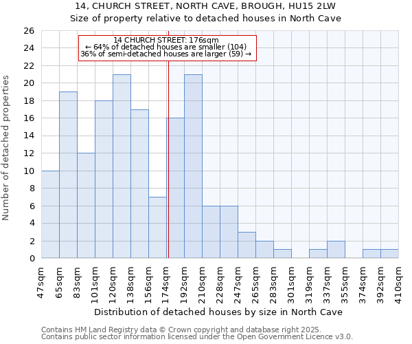 14, CHURCH STREET, NORTH CAVE, BROUGH, HU15 2LW: Size of property relative to detached houses houses in North Cave