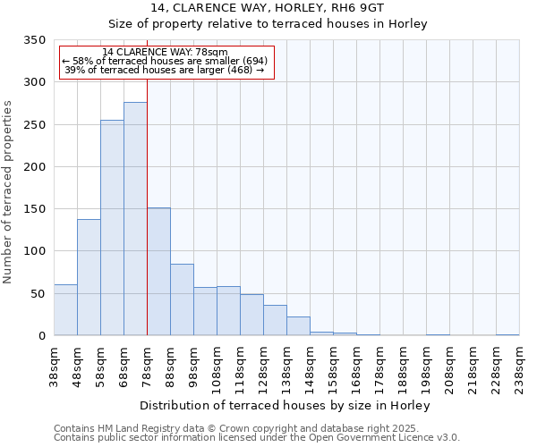 14, CLARENCE WAY, HORLEY, RH6 9GT: Size of property relative to terraced houses houses in Horley