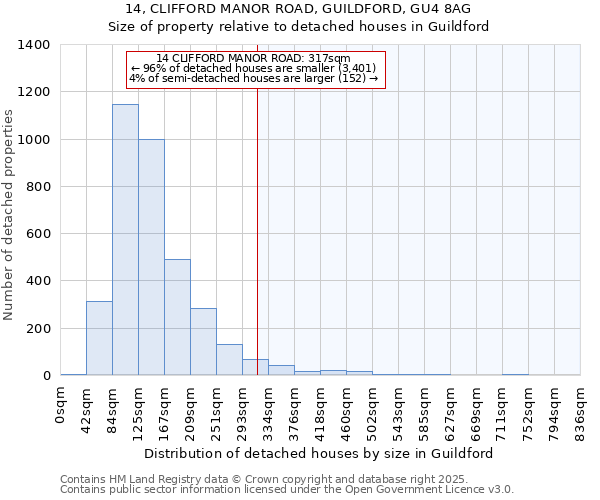14, CLIFFORD MANOR ROAD, GUILDFORD, GU4 8AG: Size of property relative to detached houses houses in Guildford