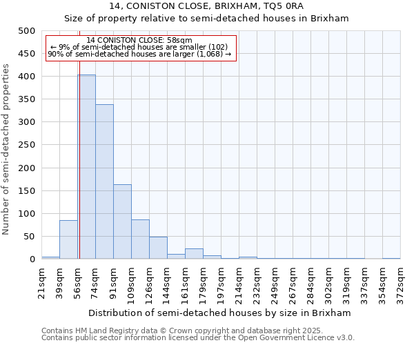 14, CONISTON CLOSE, BRIXHAM, TQ5 0RA: Size of property relative to semi-detached houses houses in Brixham