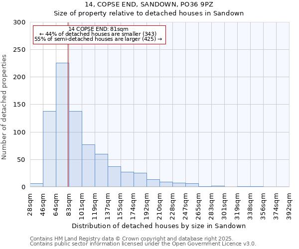 14, COPSE END, SANDOWN, PO36 9PZ: Size of property relative to detached houses houses in Sandown