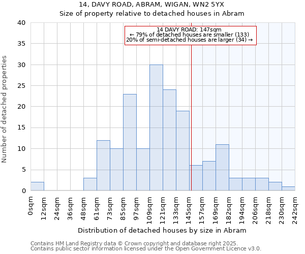 14, DAVY ROAD, ABRAM, WIGAN, WN2 5YX: Size of property relative to detached houses houses in Abram