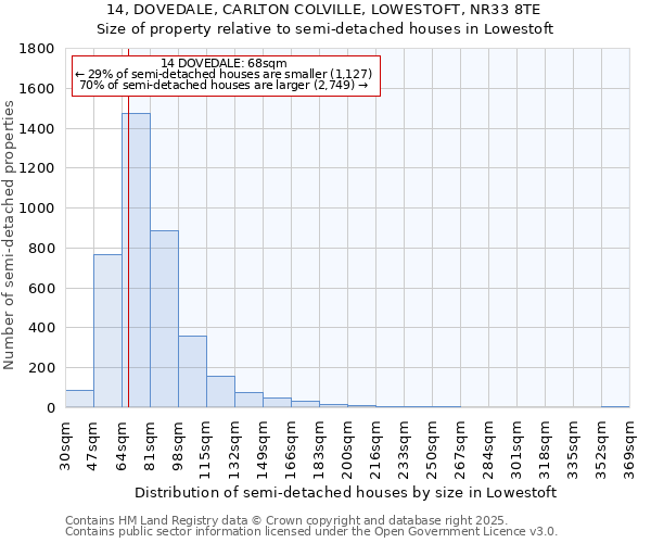 14, DOVEDALE, CARLTON COLVILLE, LOWESTOFT, NR33 8TE: Size of property relative to semi-detached houses houses in Lowestoft