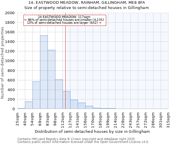 14, EASTWOOD MEADOW, RAINHAM, GILLINGHAM, ME8 8FA: Size of property relative to semi-detached houses houses in Gillingham