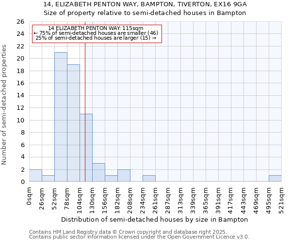 14, ELIZABETH PENTON WAY, BAMPTON, TIVERTON, EX16 9GA: Size of property relative to semi-detached houses houses in Bampton