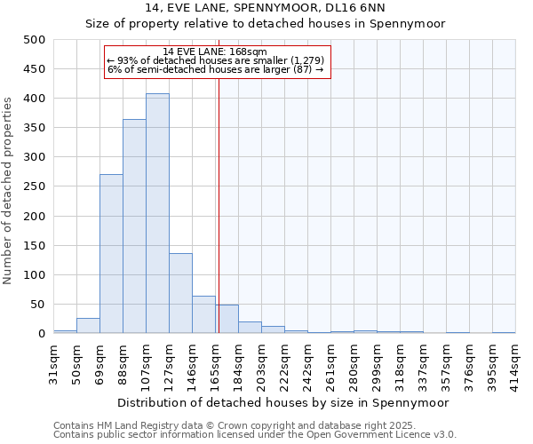 14, EVE LANE, SPENNYMOOR, DL16 6NN: Size of property relative to detached houses houses in Spennymoor