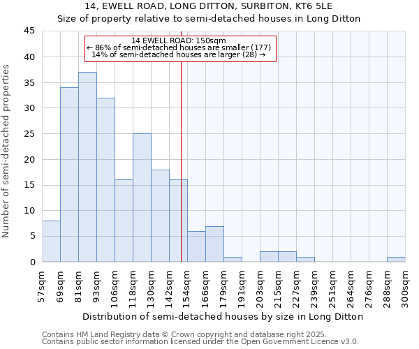14, EWELL ROAD, LONG DITTON, SURBITON, KT6 5LE: Size of property relative to semi-detached houses houses in Long Ditton
