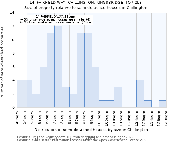 14, FAIRFIELD WAY, CHILLINGTON, KINGSBRIDGE, TQ7 2LS: Size of property relative to semi-detached houses houses in Chillington