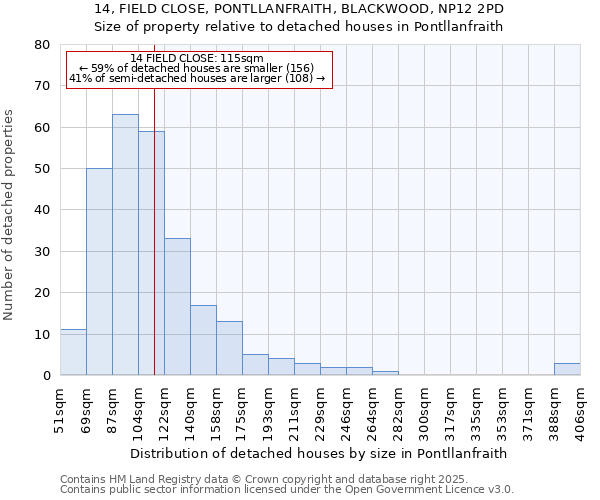 14, FIELD CLOSE, PONTLLANFRAITH, BLACKWOOD, NP12 2PD: Size of property relative to detached houses houses in Pontllanfraith