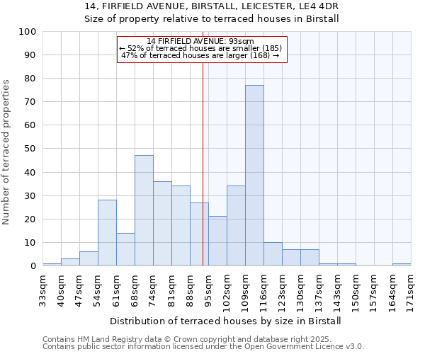 14, FIRFIELD AVENUE, BIRSTALL, LEICESTER, LE4 4DR: Size of property relative to terraced houses houses in Birstall