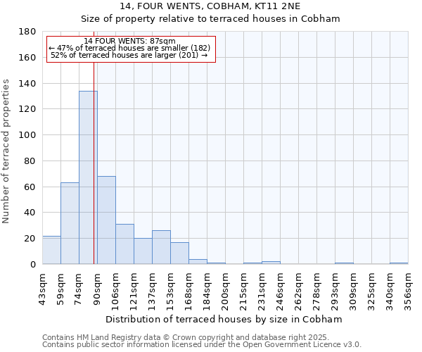 14, FOUR WENTS, COBHAM, KT11 2NE: Size of property relative to terraced houses houses in Cobham