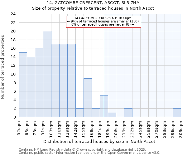 14, GATCOMBE CRESCENT, ASCOT, SL5 7HA: Size of property relative to terraced houses houses in North Ascot