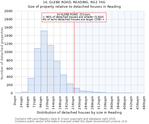 14, GLEBE ROAD, READING, RG2 7AG: Size of property relative to detached houses houses in Reading