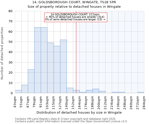 14, GOLDSBOROUGH COURT, WINGATE, TS28 5PR: Size of property relative to detached houses houses in Wingate