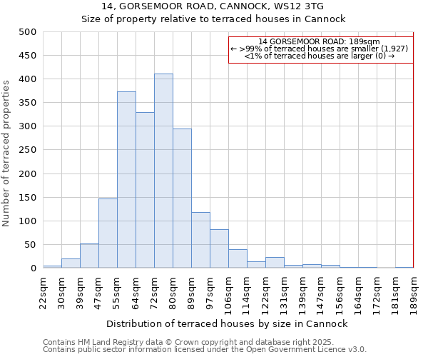 14, GORSEMOOR ROAD, CANNOCK, WS12 3TG: Size of property relative to terraced houses houses in Cannock