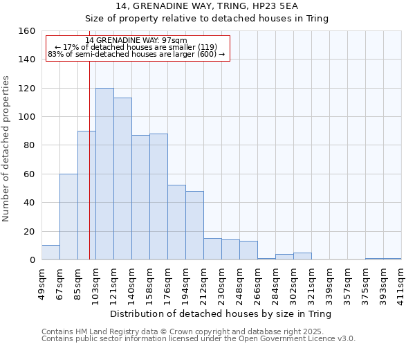 14, GRENADINE WAY, TRING, HP23 5EA: Size of property relative to detached houses houses in Tring