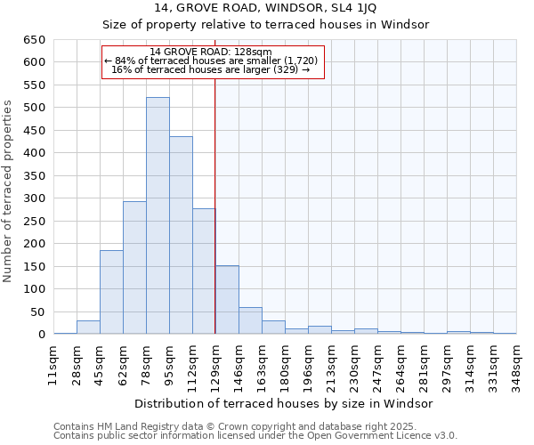 14, GROVE ROAD, WINDSOR, SL4 1JQ: Size of property relative to terraced houses houses in Windsor