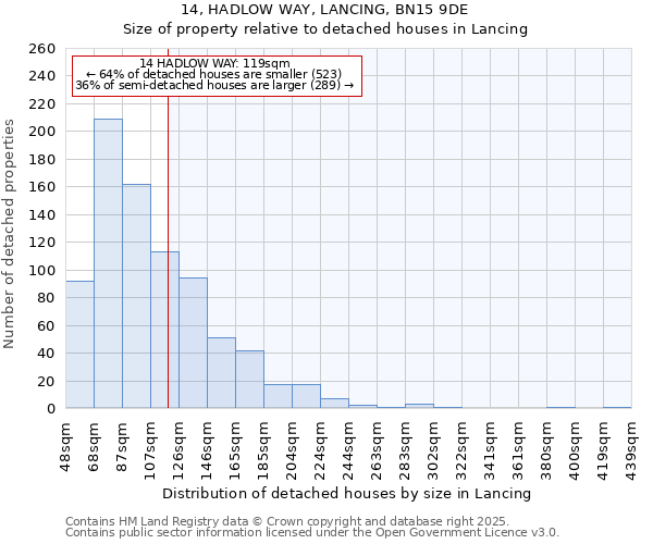 14, HADLOW WAY, LANCING, BN15 9DE: Size of property relative to detached houses houses in Lancing