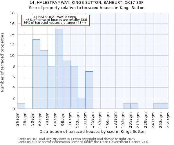 14, HALESTRAP WAY, KINGS SUTTON, BANBURY, OX17 3SF: Size of property relative to terraced houses houses in Kings Sutton