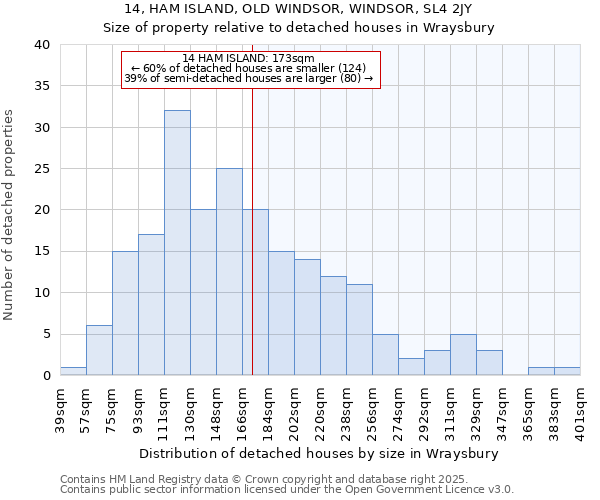 14, HAM ISLAND, OLD WINDSOR, WINDSOR, SL4 2JY: Size of property relative to detached houses houses in Wraysbury