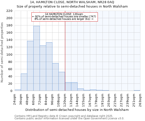 14, HAMILTON CLOSE, NORTH WALSHAM, NR28 0AQ: Size of property relative to semi-detached houses houses in North Walsham