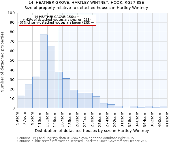 14, HEATHER GROVE, HARTLEY WINTNEY, HOOK, RG27 8SE: Size of property relative to detached houses houses in Hartley Wintney