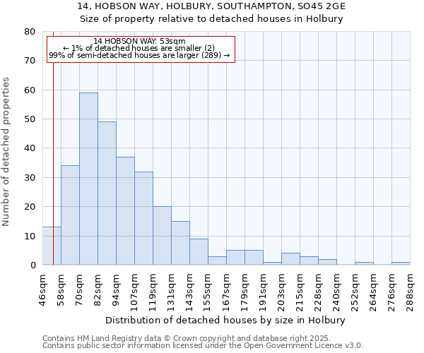 14, HOBSON WAY, HOLBURY, SOUTHAMPTON, SO45 2GE: Size of property relative to detached houses houses in Holbury