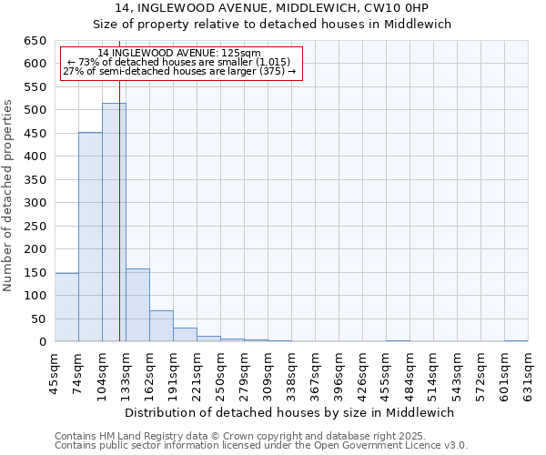 14, INGLEWOOD AVENUE, MIDDLEWICH, CW10 0HP: Size of property relative to detached houses houses in Middlewich
