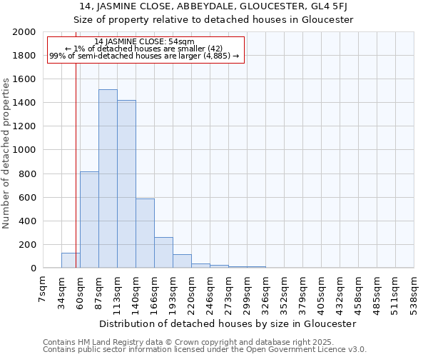 14, JASMINE CLOSE, ABBEYDALE, GLOUCESTER, GL4 5FJ: Size of property relative to detached houses houses in Gloucester