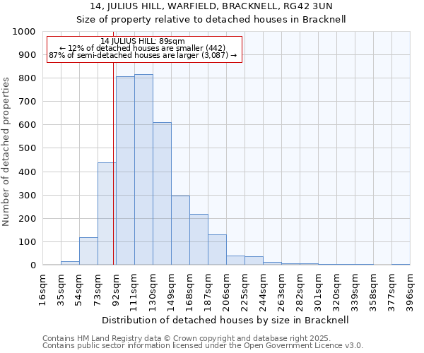 14, JULIUS HILL, WARFIELD, BRACKNELL, RG42 3UN: Size of property relative to detached houses houses in Bracknell
