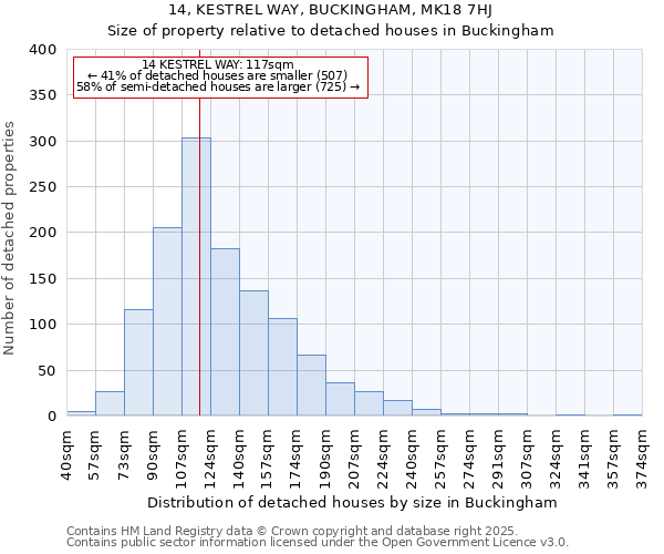 14, KESTREL WAY, BUCKINGHAM, MK18 7HJ: Size of property relative to detached houses houses in Buckingham
